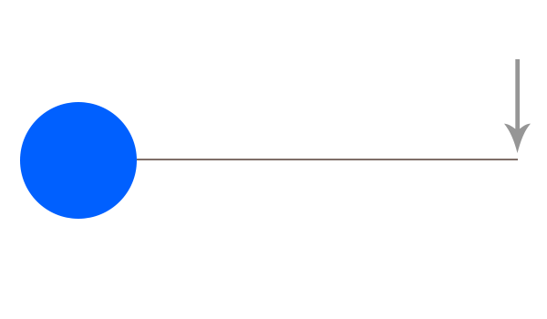 Orbit - Geosynchronous